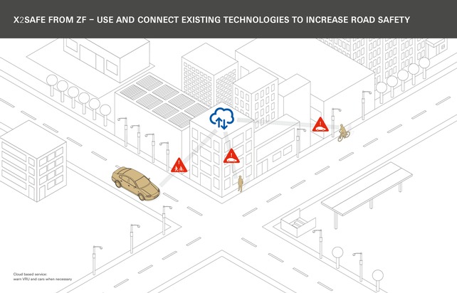 Intelligenter Algorithmus X2Safe trägt zu mehr Verkehrssicherheit bei