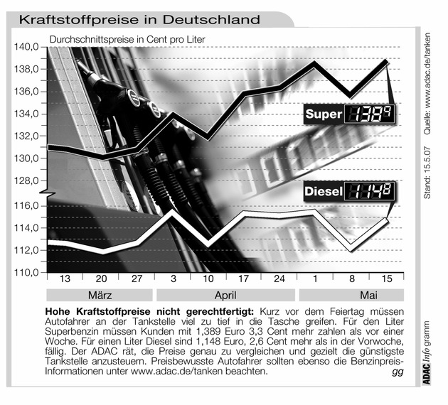 ADAC-Grafik: Aktuelle Kraftstoffpreise in Deutschland