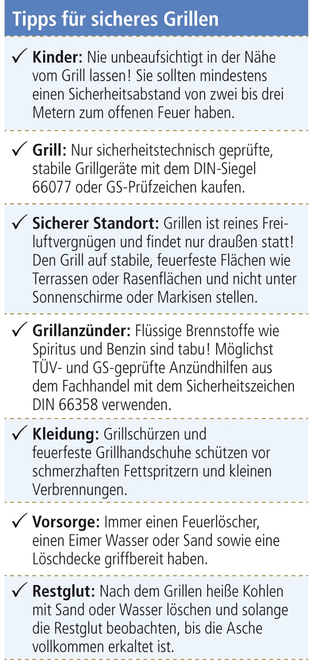 Tag der Familie: Grillfeste sicher feiern / DVAG nennt passende Versicherung und gibt Vorbeugetipps (mit Bild)