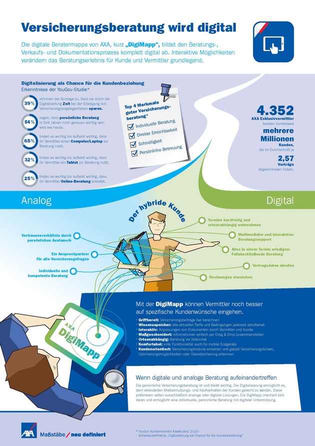 AXA Agenturen beraten jetzt auch vollständig digital