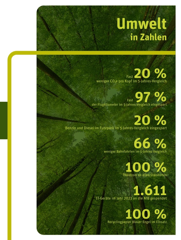 Pressemitteilung: Klimaschutz ist Gesundheitsschutz: Medizinischer Dienst Bayern legt Fortschrittsbericht Nachhaltigkeit 2024 vor