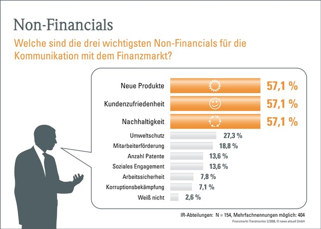 IR-Abteilungen schlecht auf Krisen vorbereitet