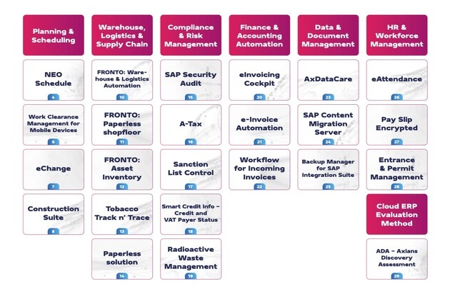 Axians: Digitale Souver&auml;nit&auml;t: Axians stellt SAP-Add-Ons f&uuml;r kritische Infrastrukturen (KRITIS) vor - L&ouml;sungen f&uuml;r Energie, Verteidigung und mehr