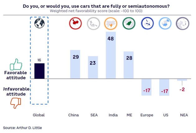 GLobale Arthur D. Little Studie zeigt Chinas Aufstieg zum Leitmarkt der Autoindustrie