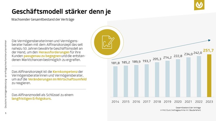 Gelungene Unternehmensnachfolge bei der Deutschen Vermögensberatung / 10 Jahre Andreas Pohl: Ein Erfolgsjahrzehnt für die DVAG