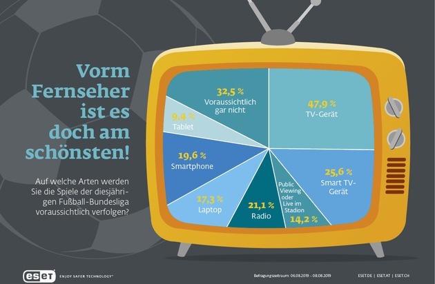 ESET Deutschland GmbH: Fußball-Fans schauen die Bundesliga immer häufiger auf Mobilgeräten