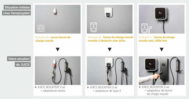 Communiqué de presse : Juice à la Flotauto Paris 2026