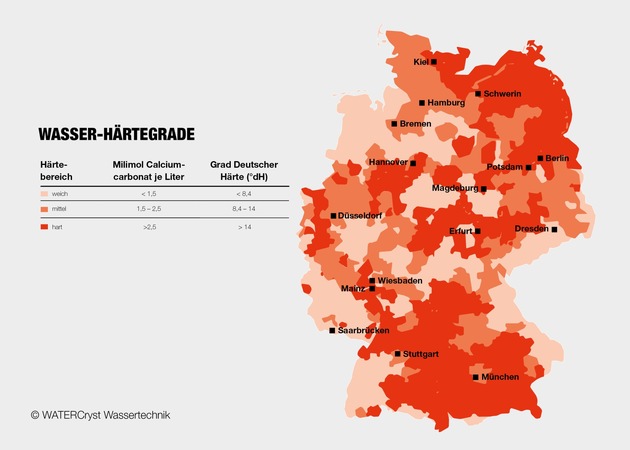 Kalkhaltiges Wasser - als Trinkwasser bestens geeignet