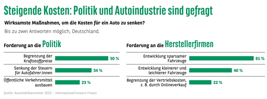 Consors Finanz BNP Paribas: Consors Finanz Studie / Mobile Ausgrenzung - Gesetzgeber und Industrie sind gefragt