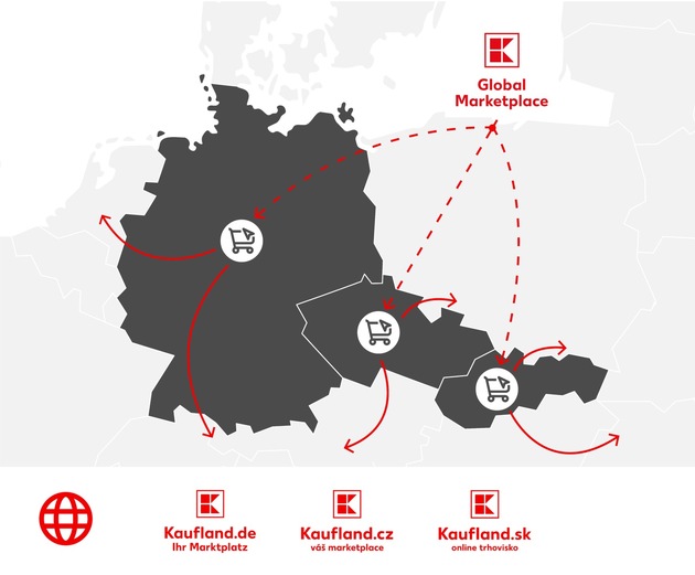 Kaufland Marktplatz startet Expansion nach Tschechien und in die Slowakei