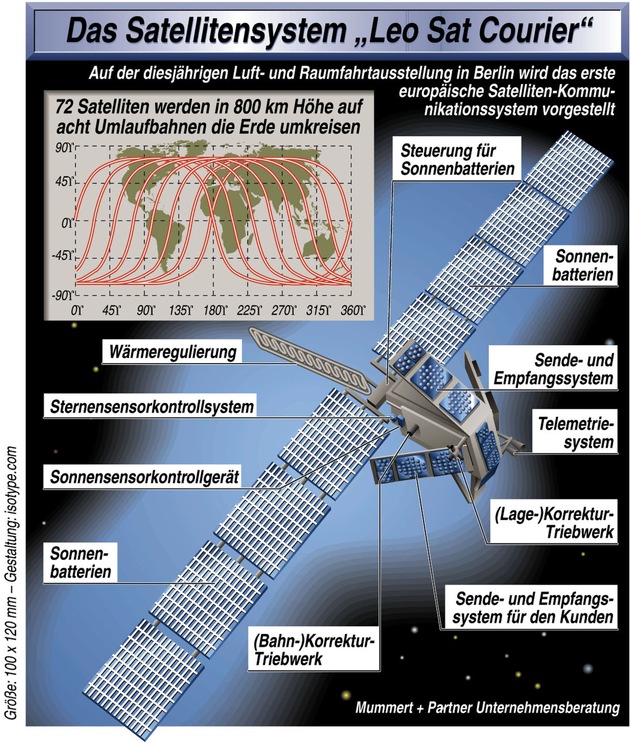 ILA: Europa tritt im Weltraum gegen die USA an