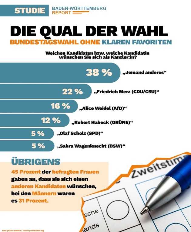 Aktueller Baden-Württemberg-Report veröffentlicht! Januar-Report 2025 mit 1.050 Befragten