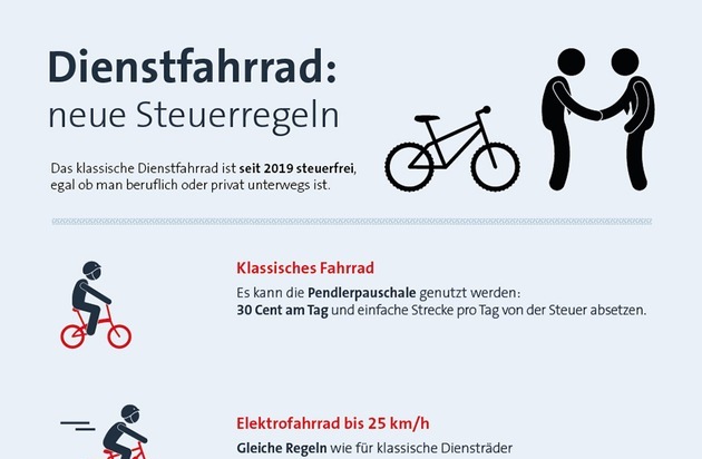 Vereinigte Lohnsteuerhilfe e.V. - VLH: Elektro oder nicht: Diese neuen Steuerregeln gelten beim Dienstfahrrad