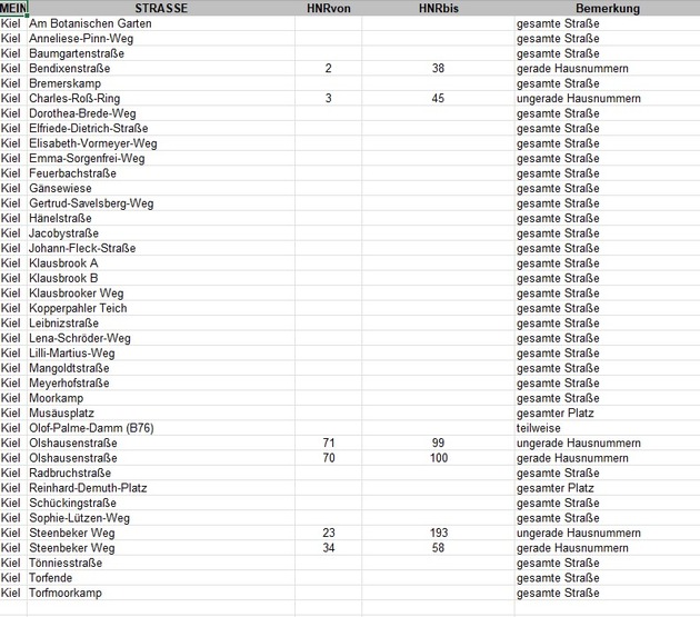 POL-KI: 260311.1 Kiel/Kronshagen: Sonntag Bombenentsch&auml;rfung Kiel - Suchsdorf