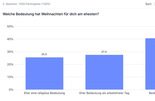 appinio GmbH: Alle Jahre wieder? So feiern die Deutschen trotz Pandemie und Inflation Weihnachten