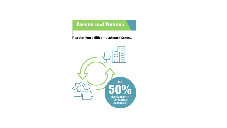 Ambivalenz des Wohnens: Corona-Studie von Interhyp untersucht Auswirkungen der Pandemie auf die Wohnsituation der Deutschen