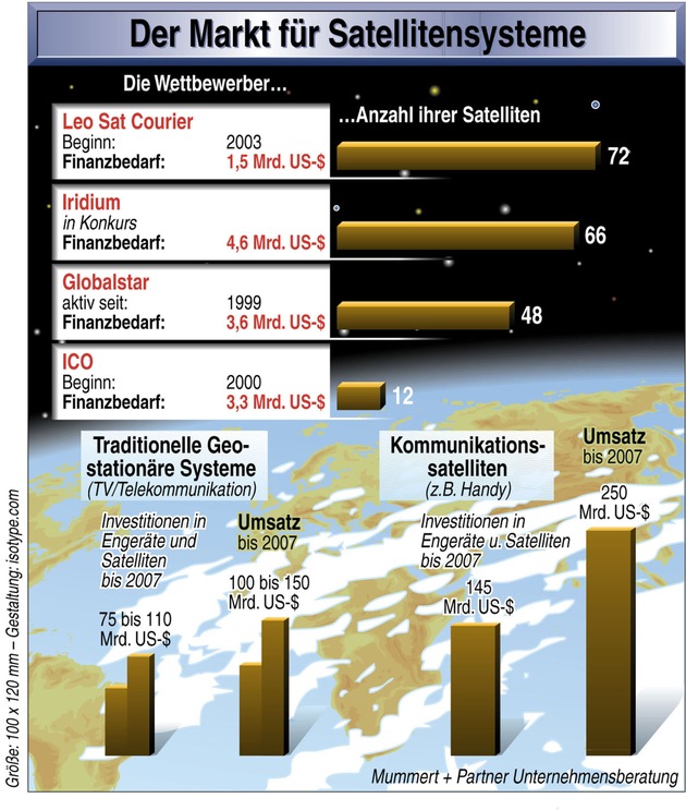 ILA: Europa tritt im Weltraum gegen die USA an