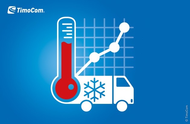 TIMOCOM GmbH: Timocom: Deutscher Supersommer überhitzt Transportnachfrage / Nicht nur Fahrer, auch Kühlfahrzeuge werden knapp