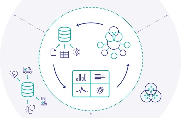 InterSystems GmbH: Interoperable, datenintensive Anwendungen für das Gesundheitswesen noch schneller entwickeln / InterSystems IRIS for Health ist ab sofort auf AWS, Google Cloud und Microsoft Azure verfügbar