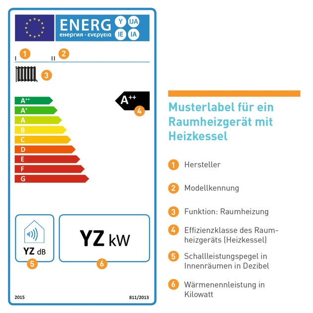 Alles auf Grün: Neue Heizungen ab sofort mit Energielabel