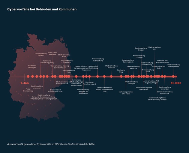 Myra-Report: Digitale Angriffe auf demokratische Wahlen nehmen zu