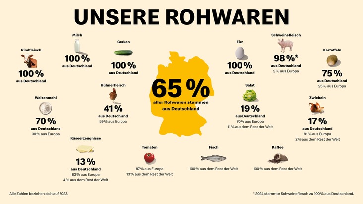 Mehr Tierwohl, bessere Tiergesundheit, nachhaltiger Klimaschutz - McDonald&#039;s stellt auf der Grünen Woche BEST Beef 3.0 vor