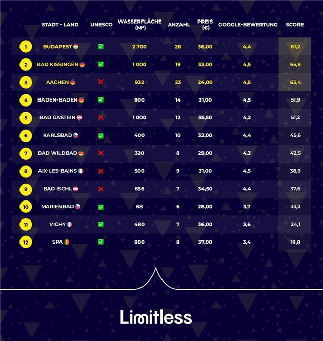 Heilsam urlauben in Europas ber&uuml;hmtesten Thermen und B&auml;dern