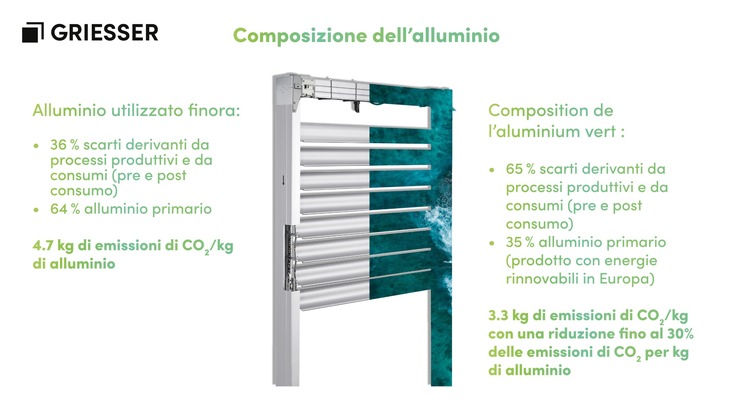 Communicato Stampa: Griesser riduce in modo sostenibile l’impronta di CO2 con l’alluminio green