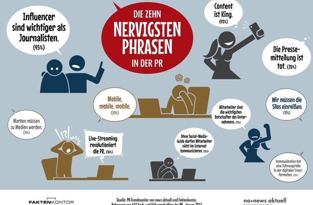 news aktuell GmbH: Die zehn nervigsten Phrasen in der PR