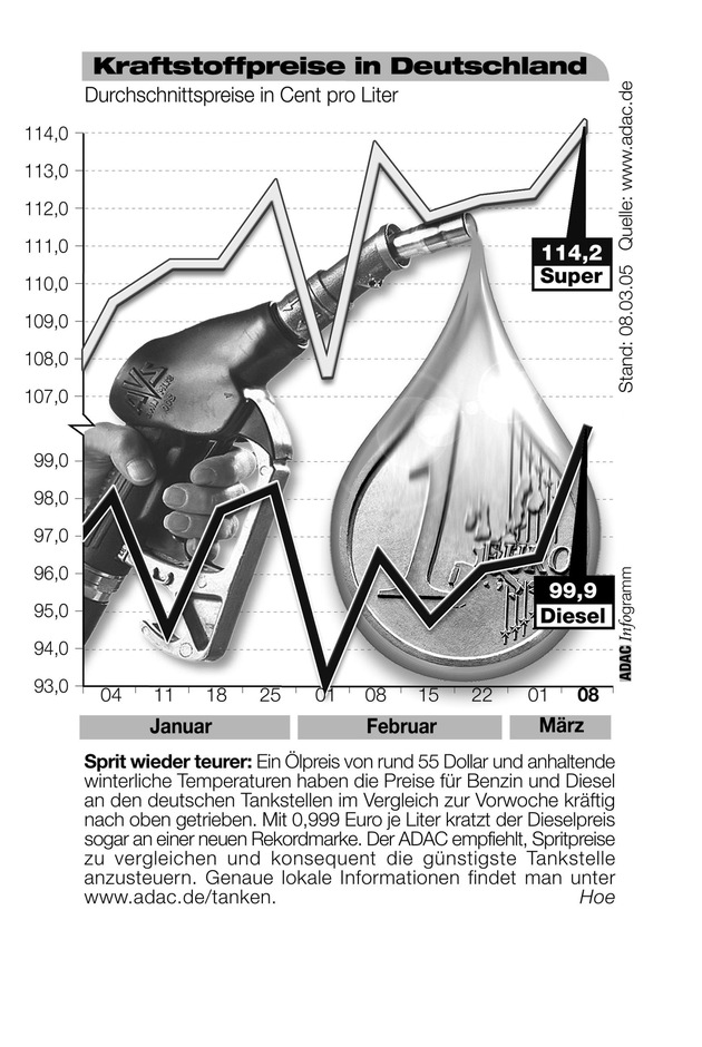 ADAC-Grafik: Aktuelle Kraftstoffpreise in Deutschland