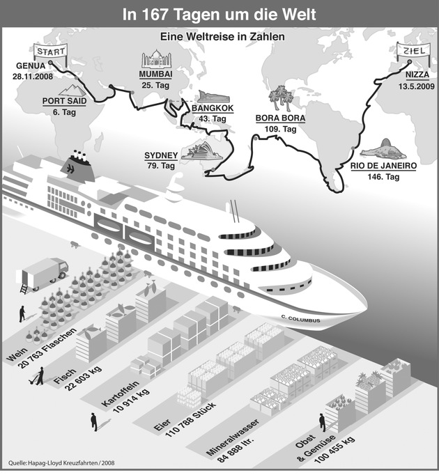 In 167 Tagen um die Welt - mit MS COLUMBUS auf Weltreise