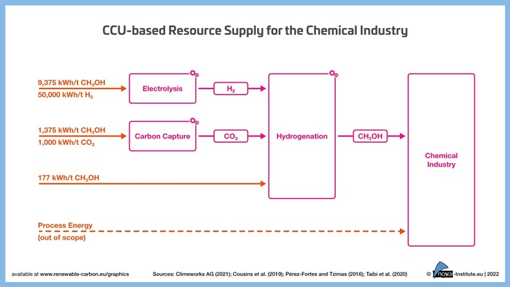 CO₂-based Fuels and Chemicals Conference 2025: Aufruf zur Einreichung von Beiträgen und Postern