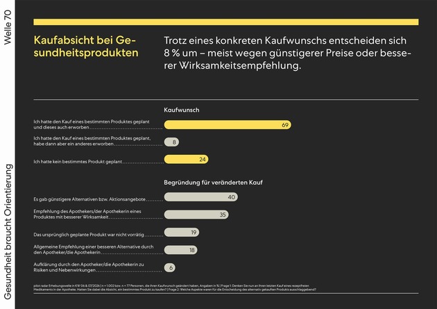 Pressemitteilung – pilot radar: Gesundheit braucht Orientierung – warum starke Marken im OTC-Markt den Unterschied machen
