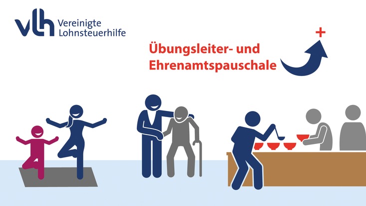Vereinigte Lohnsteuerhilfe e.V. - VLH: Gestiegene Pauschalen: Mehr steuerfreie Einnahmen f&uuml;r Ehrenamtliche