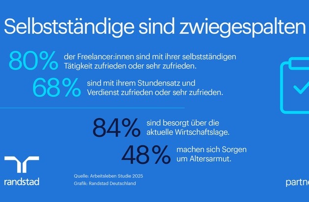 Selbstständige sind zufrieden - blicken aber pessimistisch in die Zukunft / Randstad Arbeitsleben Studie