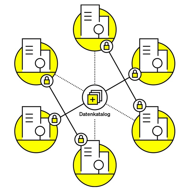 Intelligent-Urban-Innovation-Ansatz: Partnerschaft zwischen Solita und Mobility Data Space