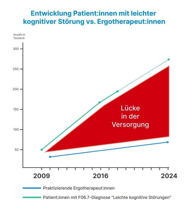 Klinische Relevanz bestätigt: NeuroNation MED ist erste dauerhaft gelistete DiGA bei leichten kognitiven Störungen