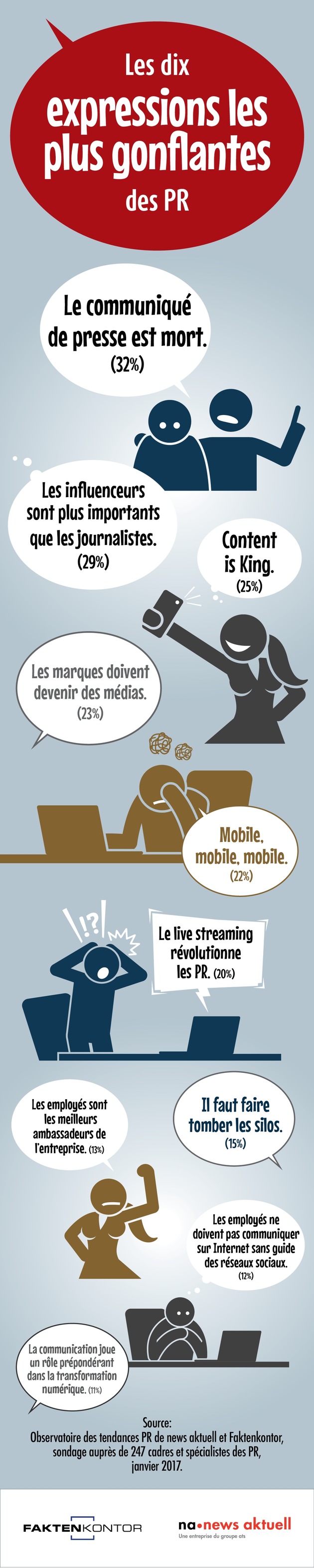 Les dix expressions les plus énervantes des PR