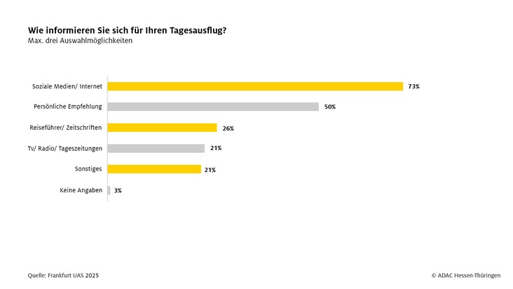 ADAC Umfrage zu Tagesausflügen in Hessen und Thüringen - Pressemeldung