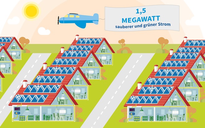 MEP Werke blendend ins Jahr gestartet - Die Münchner MEP Werke GmbH installiert erstmalig im Zeitraum eines Monats über 1,5 Megawatt peak