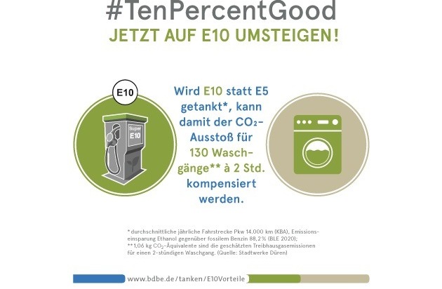 Bundesverband der deutschen Bioethanolwirtschaft e. V.: Tanken im Sommerurlaub: Mit Super E10 die CO2-Emissionen im Verkehr senken