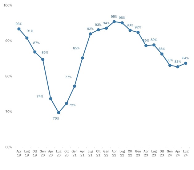 Clima economico debole per le PMI del settore MEM: calo degli ordini e pressione sui margini in aumento