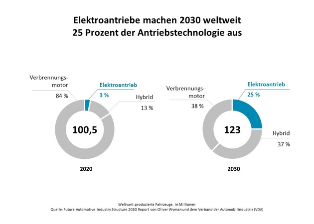 Automobilindustrie vor stürmischen Zeiten