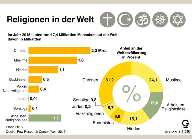 picture alliance stellt dpa-infografik-Angebot über picturemaxx zur Verfügung