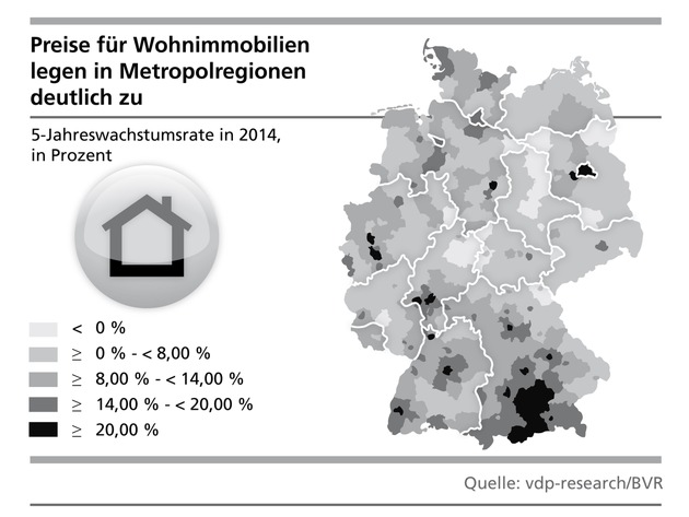 BVR-Konjunkturbericht: Wohnimmobilienpreise steigen in den Ballungszentren weiter