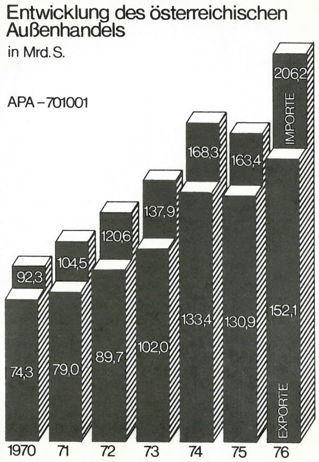 40 Jahre APA-Infografik - BILD
