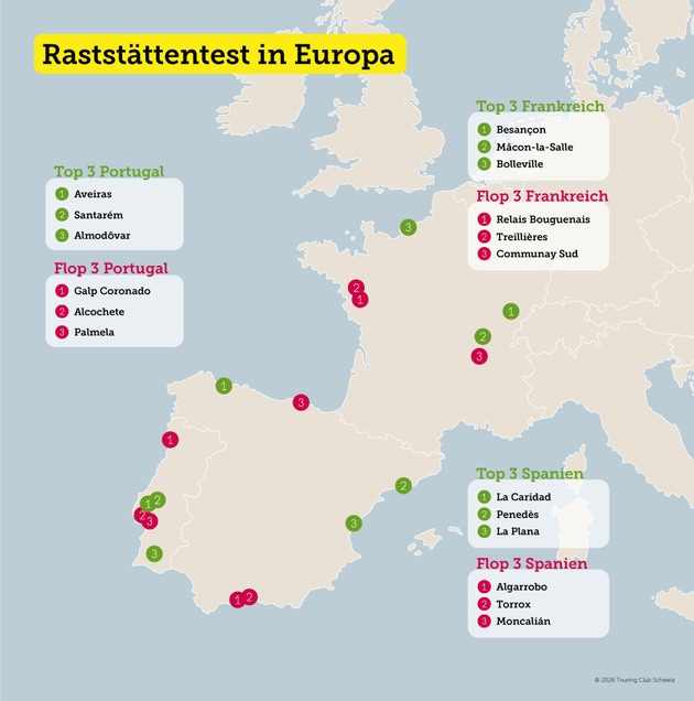 Raststättentest: Frankreich an der Spitze, Spanien bildet das Schlusslicht