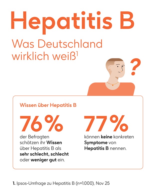 Welt-Hepatitis-Tag: Umfragen zeigen deutliche Wissensl&uuml;cken bei Risiken, Symptomen und Testoptionen