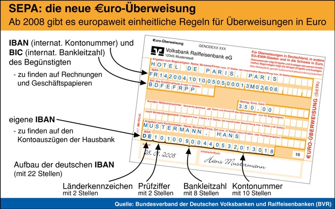 SEPA kommt zum Jahreswechsel: Ab Januar 2008 gibt es die &quot;Euro-Überweisung&quot;