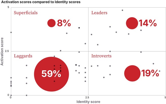 Swiss Private Banking Identity Index 2025 offenbart kritische Positionierungs- und Identitäts-Lücken